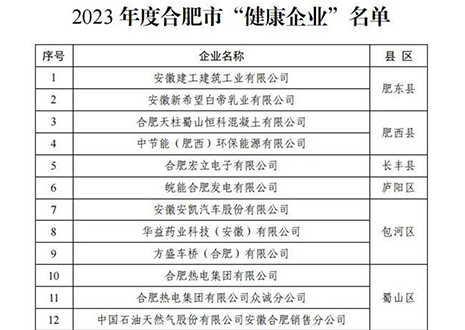 祝賀 | 客來福家居榮獲合肥市“健康企業(yè)”稱號(hào)！
